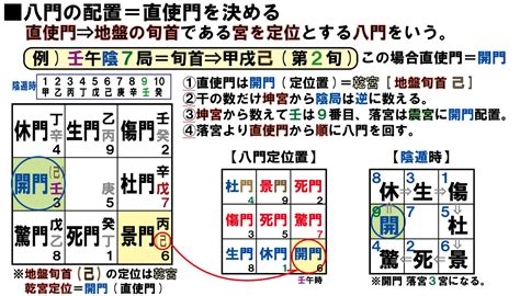 開四門意思|神秘的奇門遁甲(5)——八門、九星、八神含義